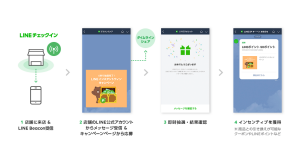 「LINEチェックイン」提供開始、LINE Pay残高に交換できるLINEポイントキャンペーンを全国のローソンで実施