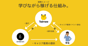 ワークシェアサービス「タイミー」、大学生にキャリア支援を行う「Beyond Café」と業務提携 キャリア教育の無償化を目指す