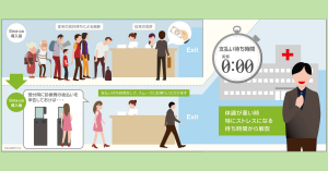 顏で、病院の受付や精算が可能に 顔認証搭載の次世代受付機『Sma-pa TERMINAL』を開発