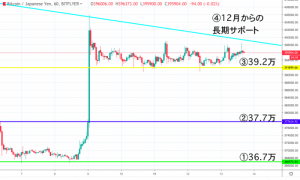 【速報】ビットコイン(BTC)価格｜変動幅少なくレンジ相場を堅持