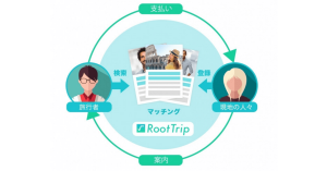 世界中の旅行者とガイドを繋ぐ「RootTrip」、累計1万ダウンロードを突破