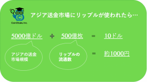 リップル（XRP）が1000円になる理由・将来性を東大生が徹底考察してみた！