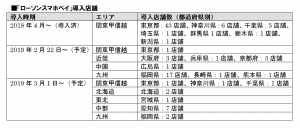 ローソンの関東甲信越地方限定サービス「ローソンスマホペイ」全国展開へ レジに並ばずスマホで支払い完結