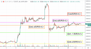 【速報】​仮想通貨市場は落ち着いた変動に ビットコイン(BTC)・リップル(XRP)・イーサリアム(ETH)