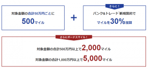 SMBC日興証券、ANAマイル最大50,000マイル獲得キャンペーンを実施