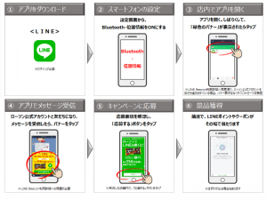 ローソン、チェックインで最大100LINEポイントやからあげクンプレゼント