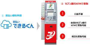【GW限定】前払いできるくん、全国のセブン銀行ATMでいつでも現金受取りが可能に