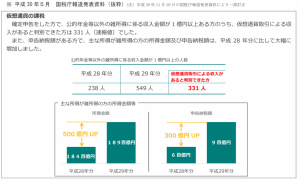 無料オンライン学習サービス「PoL」、仮想通貨関連の税金が学べるカリキュラム提供開始