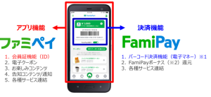 【明日開始】ファミリーマートのスマホ決済「FamiPay（ファミペイ）」、7月スタート セルフレジでもPayPayなどバーコード決済対応