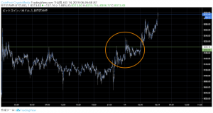 Bakktビットコイン先物、7月22日にUATを開始｜仮想通貨市場の上昇要因に