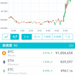 【速報】世界大手送金企業Moneygramがリップル社のxRapidを国際事業で採用|仮想通貨XRP価格が急騰