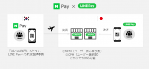 LINE Pay（ラインペイ）がNaver Payとのサービス連携を開始