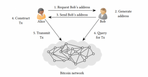 ビットコイン（BTC）ブロックチェーンとマイニングの仕組み｜仮想通貨プロトコルの概要編（２）