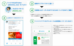 【明日朝まで】ファミマのスマホ決済「FamiPay（ファミペイ）」、TVCM連動キャンペーンでファミチキなどプレゼント