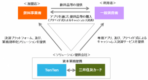 三井住友カードとTenTenが提携  飲料自販機用のスマホ決済システムを提供へ