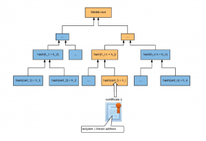 ブロックチェーンを活用し学位詐称を防ぐ取り組みのBlockcertsとは？