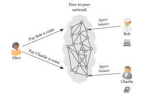 ビットコイン（BTC）安全性の確保と価値の担保の仕組み｜仮想通貨プロトコルの概要編（3）