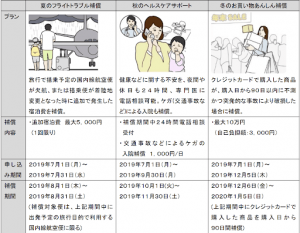 ドコモ、無料で入れる保険をプレゼント 旅行、買い物など