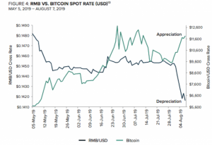 米グレースケール分析「米中貿易戦争の逃避資産としてビットコインが優れる3つの理由」