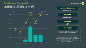 IEO(Initial Coin Offering)はギャンブルなのか？仮想通貨の天国と地獄｜CoinGeckoコラム