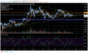ビットコイン（BTC）は嵐の前の静けさか、採掘のハッシュレートは高水準をキープ｜仮想通貨市況