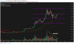 調整相場が続くビットコイン次の大きな流れは近いか、今後の展望について解説｜仮想通貨市況（タキオン）