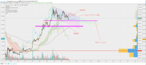 投機的なトレード視点でのビットコインチャート独自考察｜仮想通貨市況（寄稿：響）