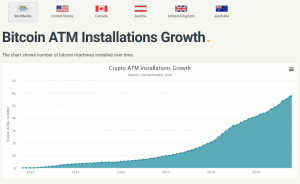 米主要ハブ空港にビットコインATMが初設置へ　世界で6000台規模に