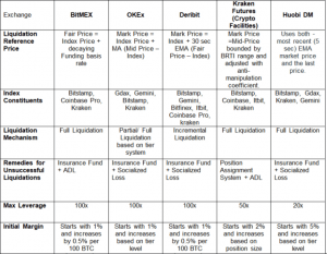 ビットコイン先物取引所Deribit、 週間分析レポート提供開始
