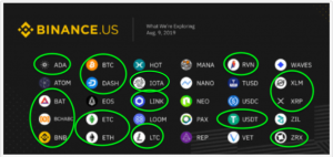 米国版バイナンス、日間取引高で過去最高値を記録　米仮想通貨取引所Gemini越えに