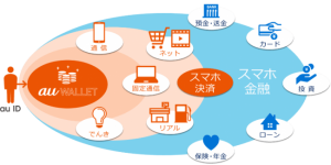 auアセットマネジメント、FPパートナーと「auフィナンシャルパートナー」設立  auショップがマネープラン相談窓口に