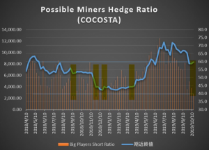ビットコイン相場巧者は売りポジションを撤収