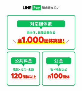 LINE Pay（ラインペイ）、請求書決済機能の導入数1,000団体を突破