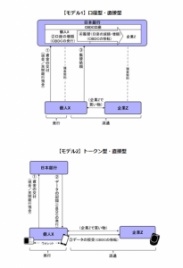 「立法措置も視野に」日銀がデジタル通貨の法的観点を紹介