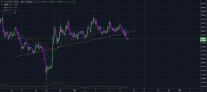 大型アップグレードを控えるイーサリアム（ETH）　複数アナリストが相場上昇を予想