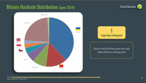 クリプト業界内でのアジア地域の影響力