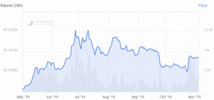 宝くじの賞金2000万円をビットコイン（BTC）に投じた男性の投稿で賛否両論