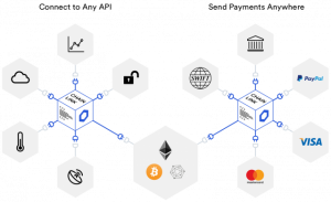 「Kaleido」企業向けイーサリアム開発のフルスタックBaaSとは？