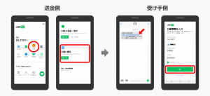 LINE Pay、残高が銀行口座へ振込可能に 相手の口座が分からない振込にも対応