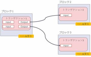 エンタープライズ企業におけるブロックチェーン活用の課題　 　－ プライバシーの確保 －