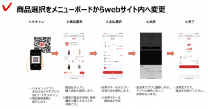 コカ・コーラのオフィス向け小型自販機「Coke mini」がPayPay、メルペイなど7種類に対応