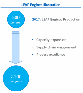 【事例】製造業×ブロックチェーン ～GE Aviationの取組み～