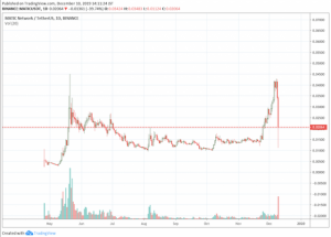 バイナンスの仮想通貨銘柄Maticが70%大暴落　一体何が？