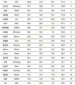 中国仮想通貨格付け最新版、イーサリアム（ETH）が再び2位に　「イスタンブール」が要因か