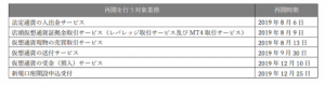 仮想通貨取引所ビットポイントが全サービスを再開　新規口座開設の受付開始