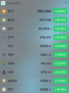 バイナンス、仮想通貨イーサリアムクラシックの先物サービス発表｜一時前日比40%高