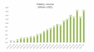 メキシコ大手取引所Bitso、仮想通貨XRP（リップル）のODL送金高が続伸