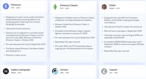 仮想通貨の有価証券性：米調査団体、新規5銘柄の評価点を発表