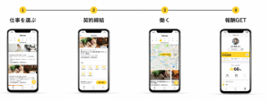 ワークシェアアプリのタイミー、2月から東海エリアでサービス開始へ