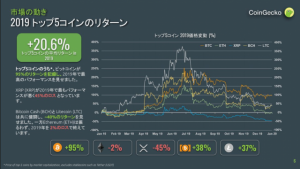 2019年の仮想通貨市場トレンド分析と、2020年の重要イベント｜CoinGecko寄稿